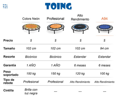 Mini Trampolín Alto rendimiento 94cm Azul